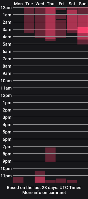 cam show schedule of elen_cross