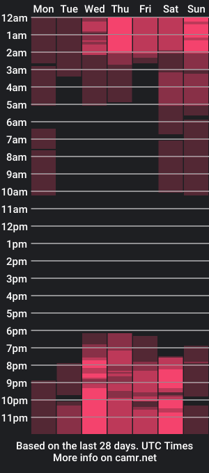 cam show schedule of elena_and_derek