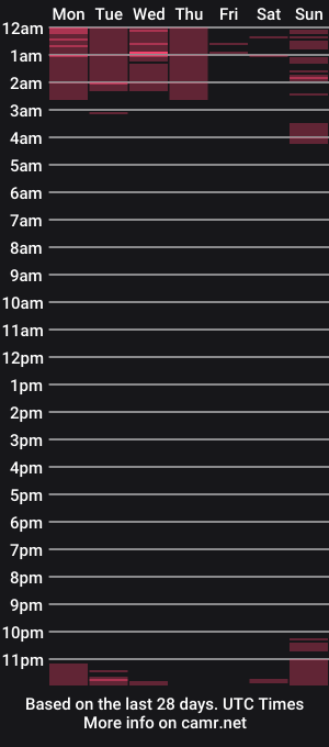 cam show schedule of elena_beltran