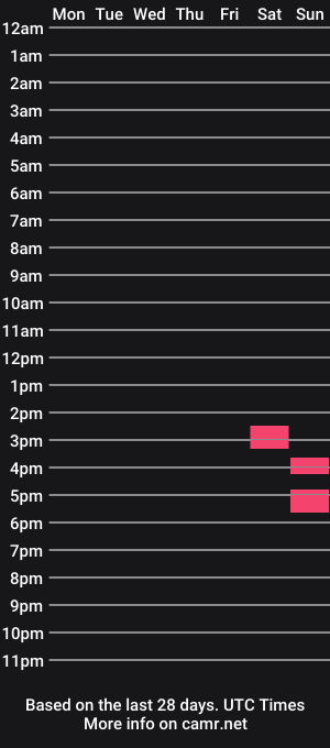 cam show schedule of elena_ermie