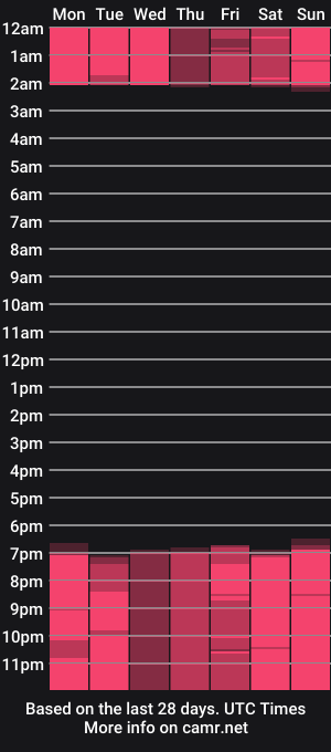 cam show schedule of elena_mature