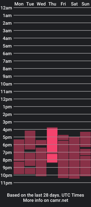 cam show schedule of elena_ruiz