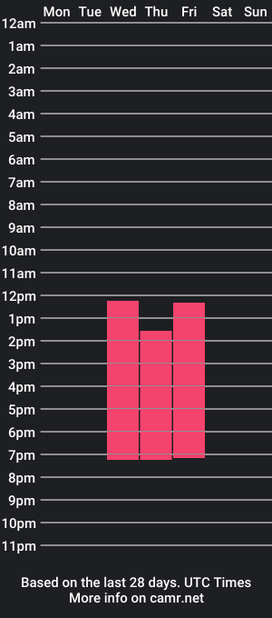 cam show schedule of elenadrew