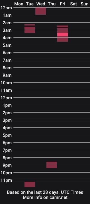 cam show schedule of elenagilbert12