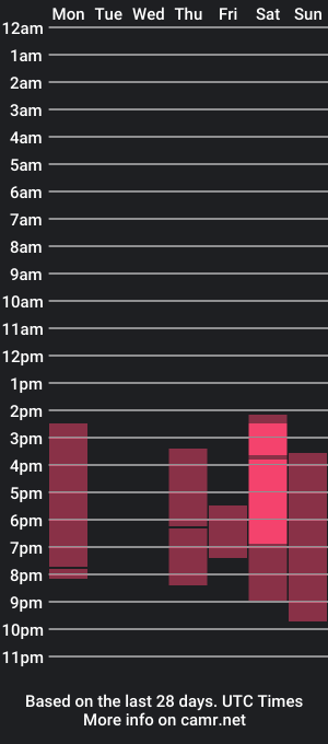 cam show schedule of elenagz7