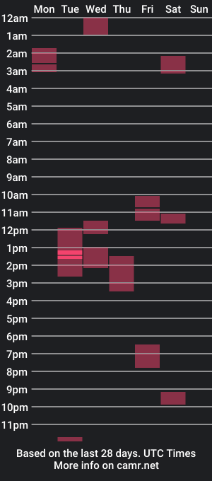 cam show schedule of elenakoslov