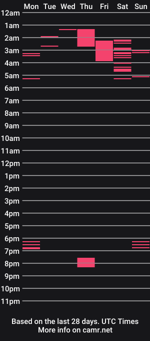 cam show schedule of elenakylee27