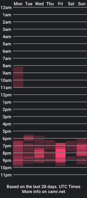 cam show schedule of elenalav