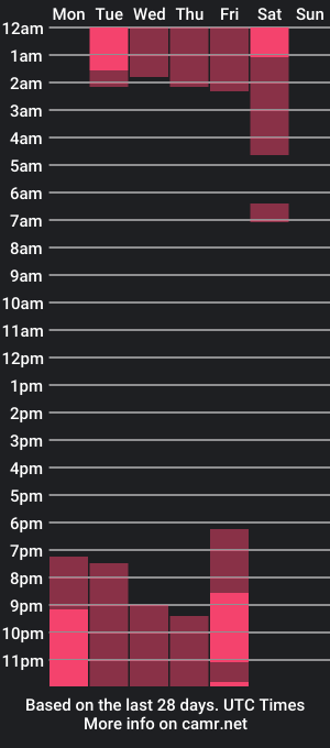 cam show schedule of elenasantini