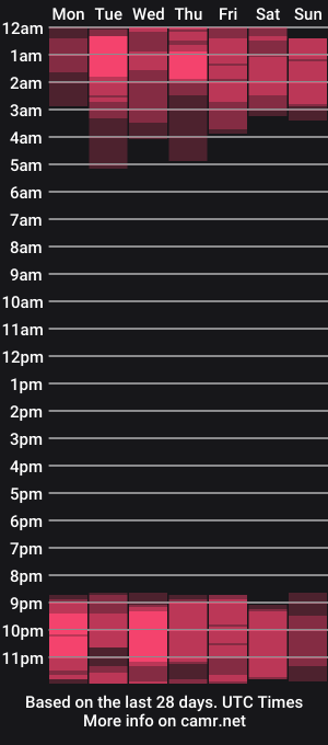 cam show schedule of elenatroyy
