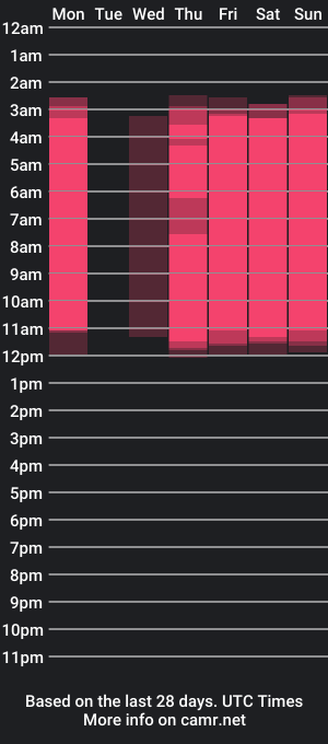 cam show schedule of elenehadley