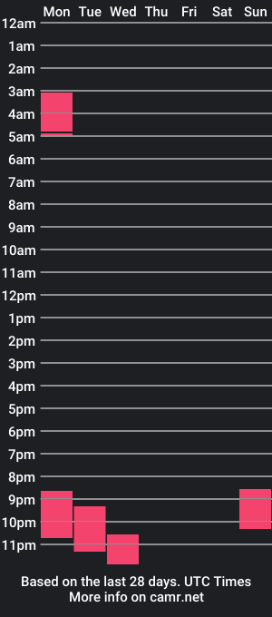 cam show schedule of eleonoree