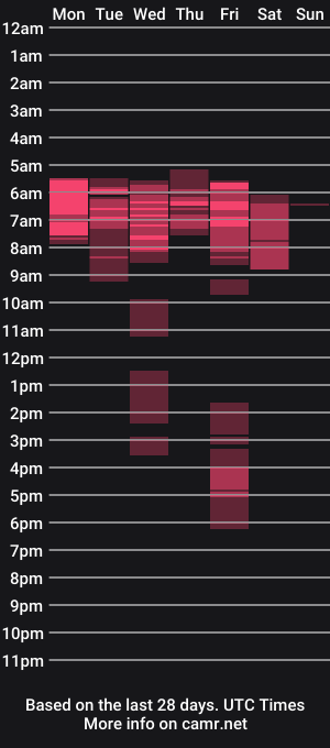 cam show schedule of eleonores