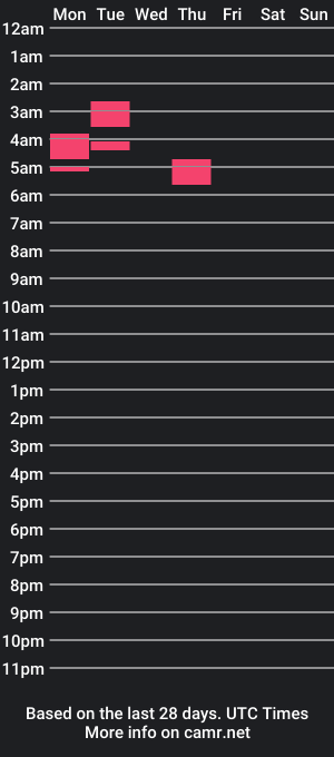 cam show schedule of elephantfox