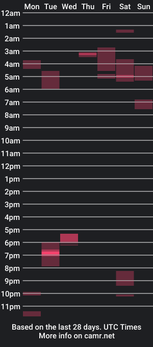 cam show schedule of elephantrunkman