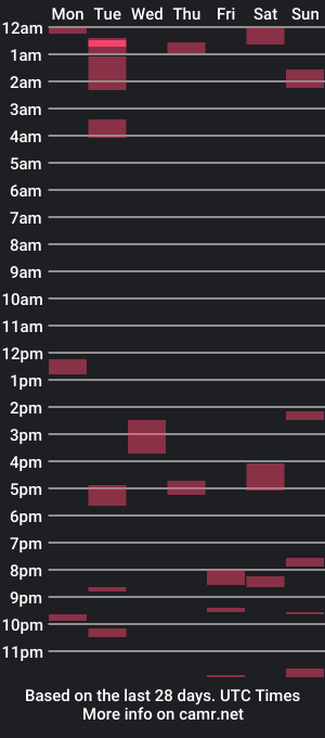 cam show schedule of elessar_telcontar