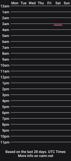 cam show schedule of elf34