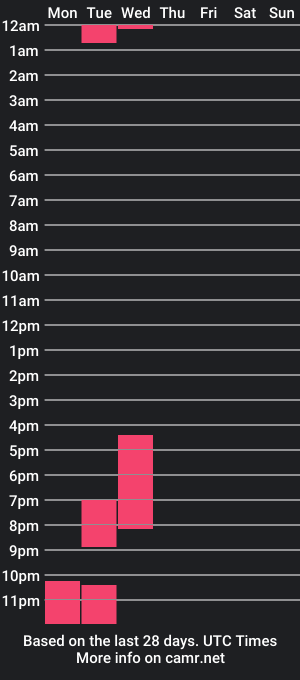 cam show schedule of elfenemma