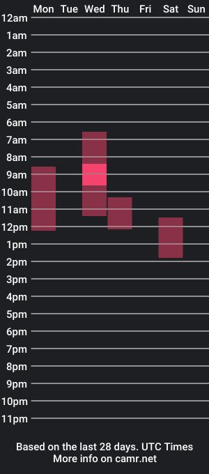 cam show schedule of elgigologigante