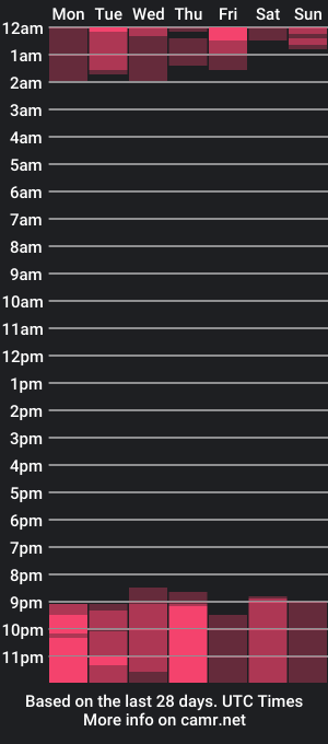 cam show schedule of elguajiro_