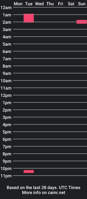 cam show schedule of eli2117