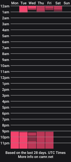 cam show schedule of eli_and_rafael