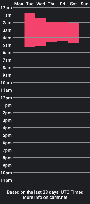 cam show schedule of eli_cohen