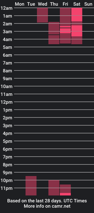 cam show schedule of eli_gom_