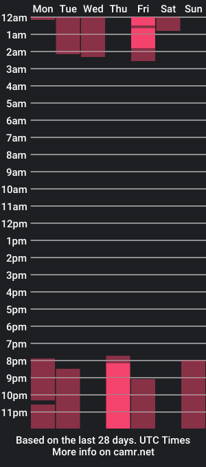 cam show schedule of eli_gomezz