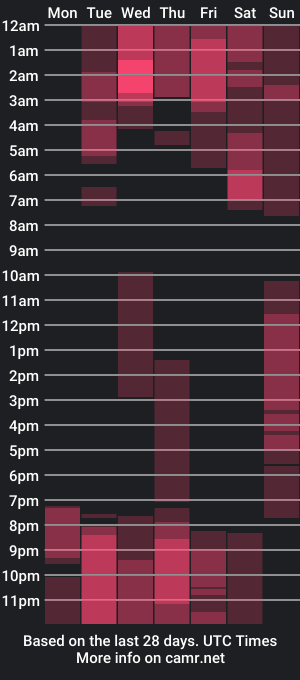 cam show schedule of eli_latin