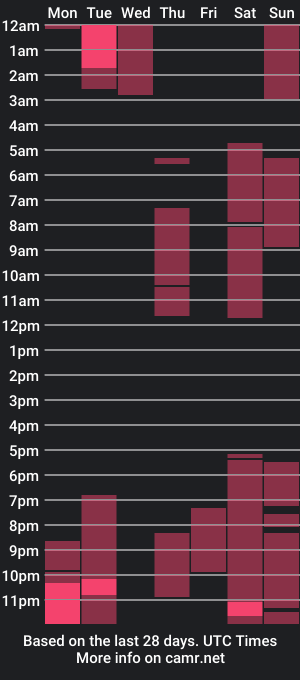 cam show schedule of elian1641