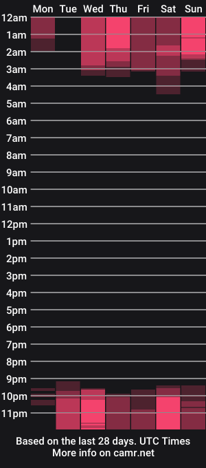cam show schedule of elianfoxter