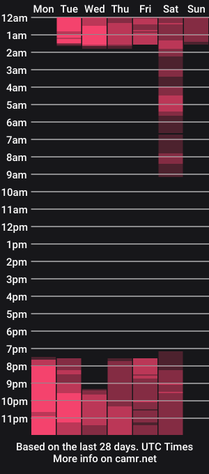 cam show schedule of elibaker_art