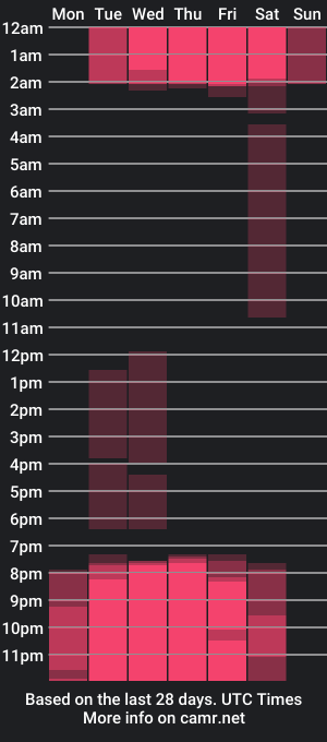 cam show schedule of elicebigboobs