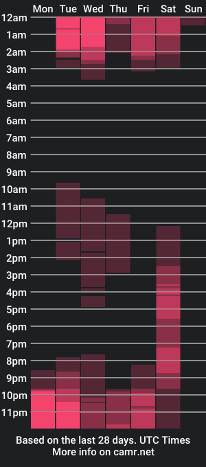 cam show schedule of elicortes