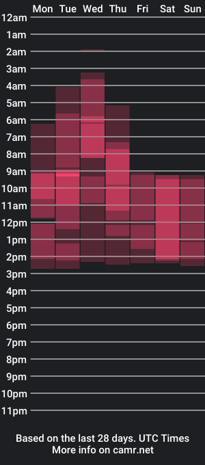 cam show schedule of elidiaz1