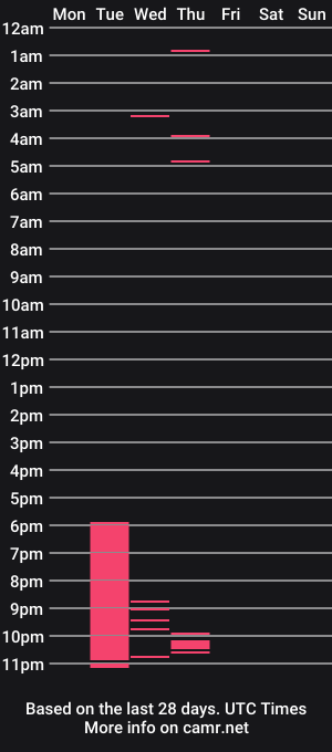 cam show schedule of elie_roth
