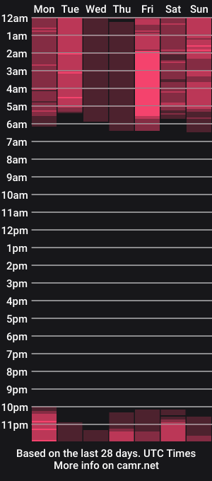 cam show schedule of elif_saenz