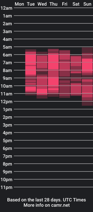 cam show schedule of eliheaven