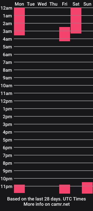 cam show schedule of elihotchili