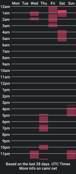 cam show schedule of eliianabortt