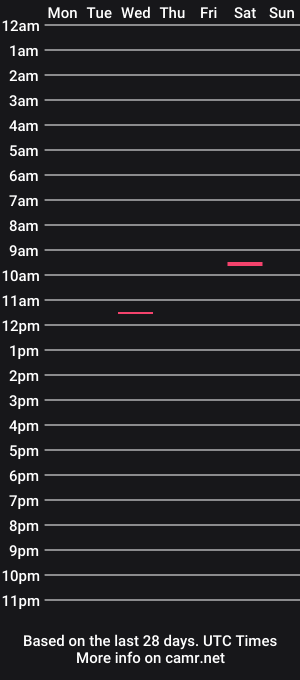 cam show schedule of elijablue