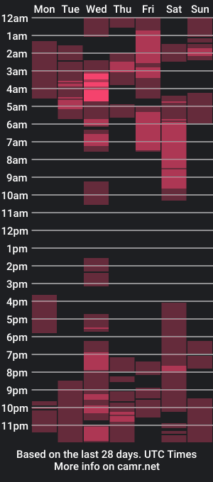 cam show schedule of elijahkinky