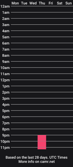 cam show schedule of elimilligun
