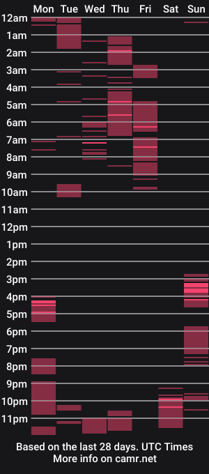 cam show schedule of elimposstor