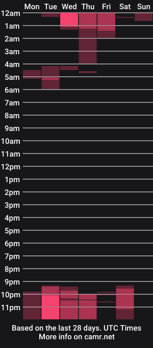 cam show schedule of elinapretty