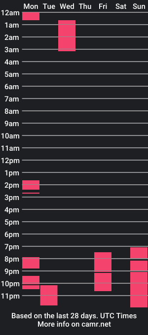 cam show schedule of elis1992