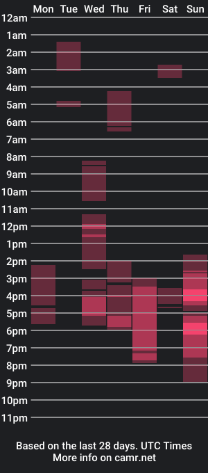 cam show schedule of elis_gabbi