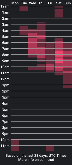 cam show schedule of elis_laurent1