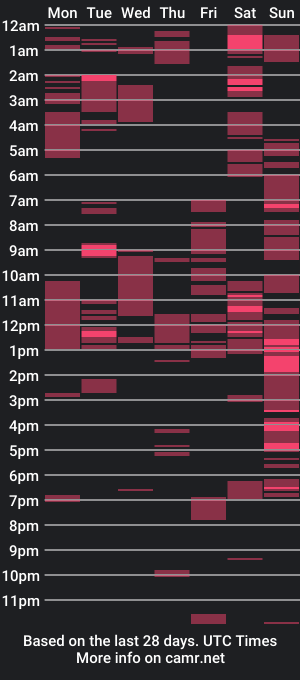 cam show schedule of elisa044